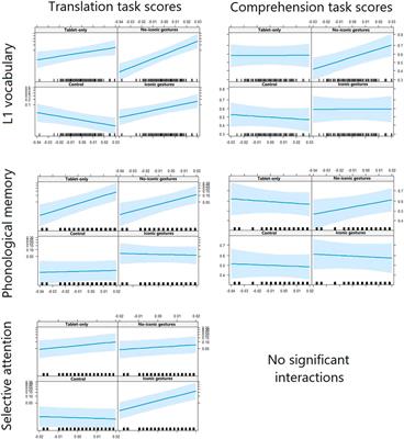 Individual Differences in Children’s (Language) Learning Skills Moderate Effects of Robot-Assisted Second Language Learning